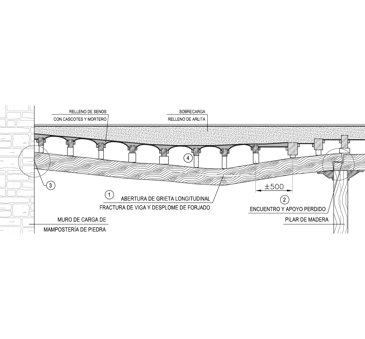 E046: Refuerzo estructural puntual (Tolosa)